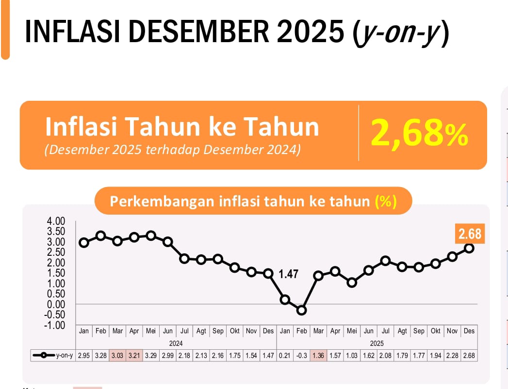 infografis
