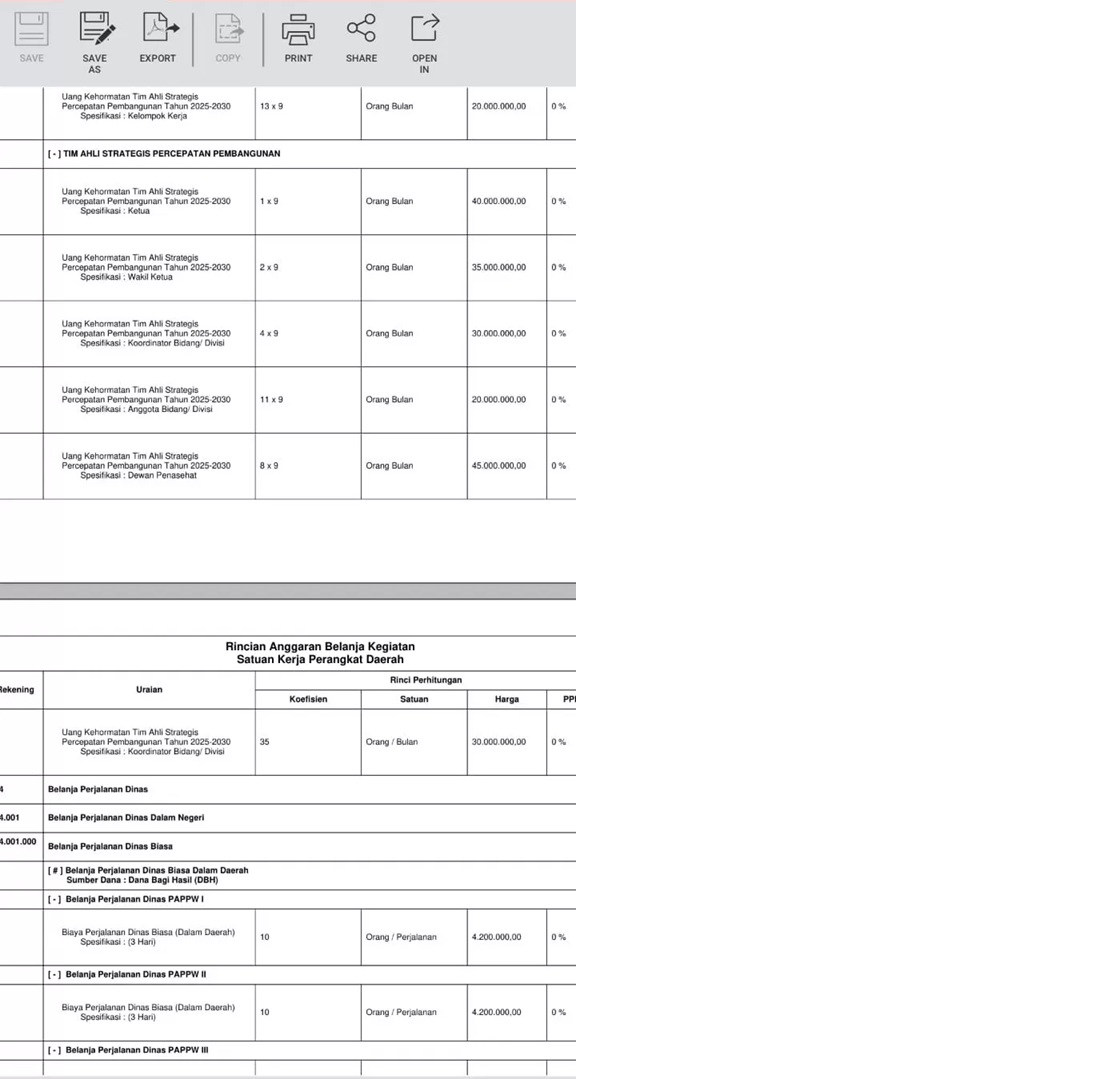 Salinan dokumen APBD Kaltim 2026 yang memuat rincian honorarium Tim Ahli Gubernur untuk Percepatan Pembangunan (TAGUPP).