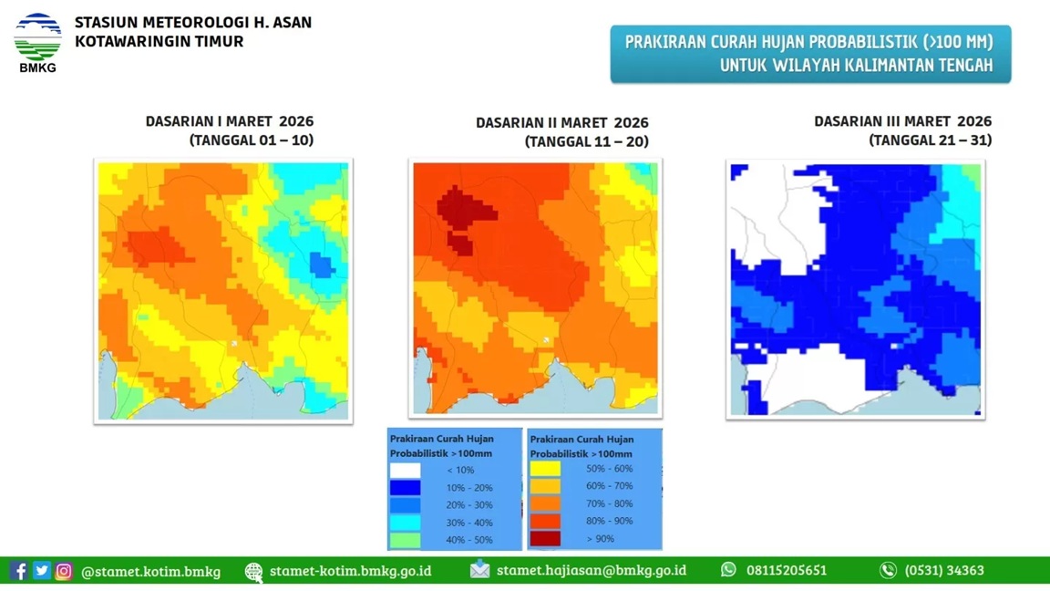 Prakiraan potensi hujan di wilayah Kalimantan Tengah per dasarian. (BMKG Stamet H Asan Sampit) 