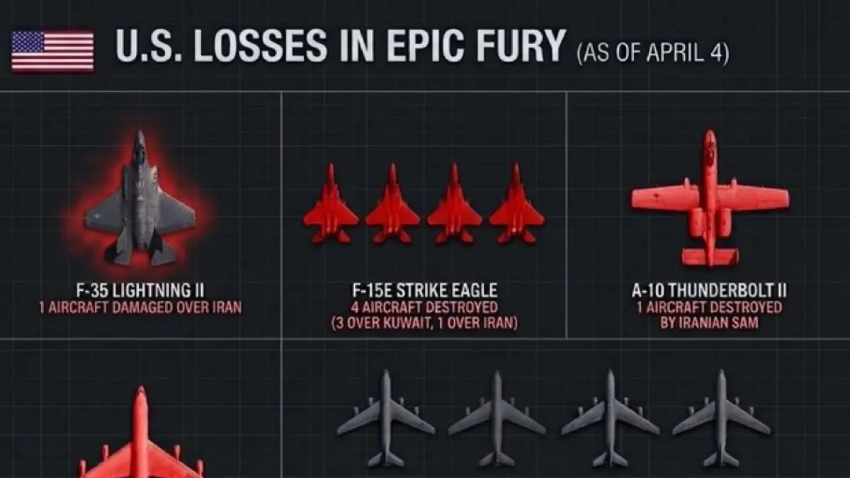 Infografis kerugian yang sudah diderita oleh AS.