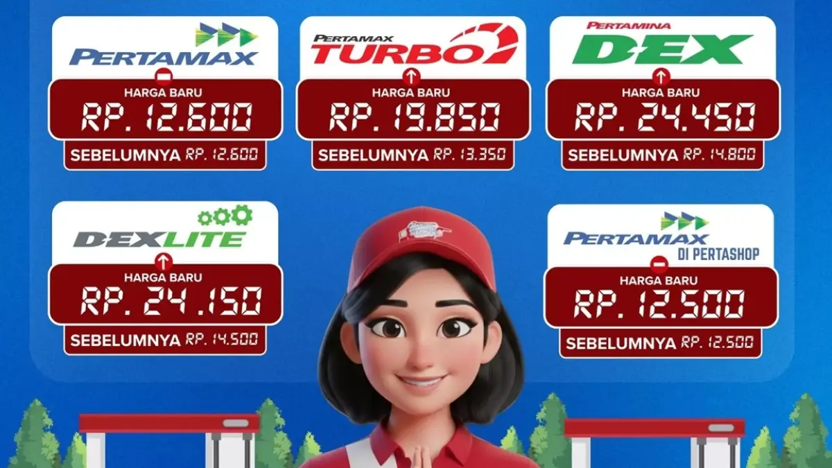 Infografis kenaikan harga BBM.