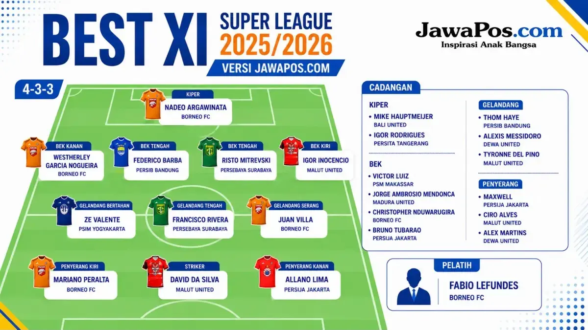 Best Starting XI Super League musim ini versi JawaPos.com.