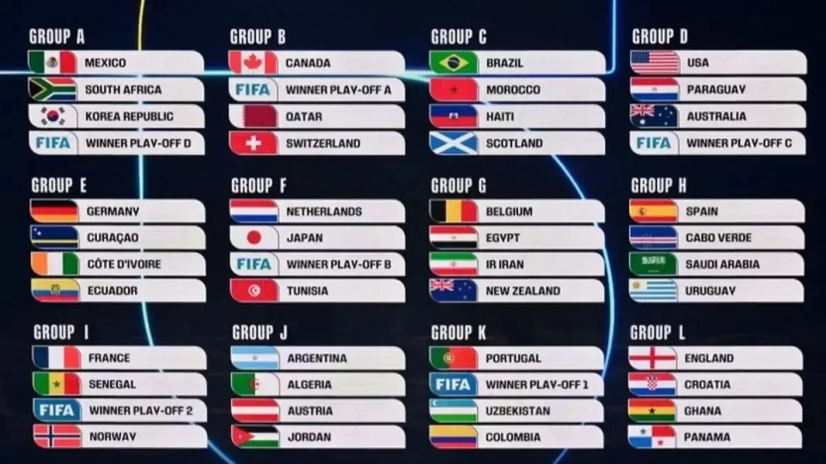 PASTI SERU: Pembagian grup Piala Dunia 2026. (IST)