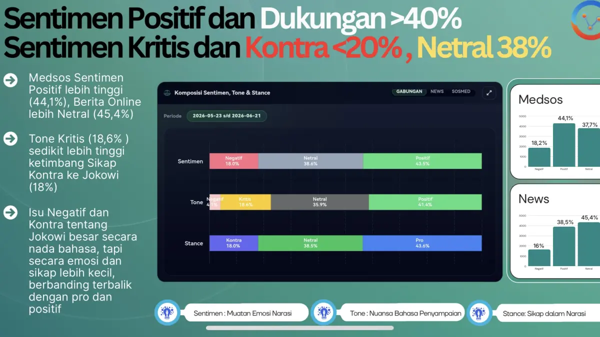 TREN: Sentimen publik isu Jokowi turun gunung.
