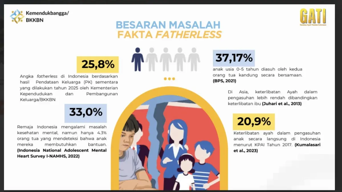 Data fatherless.
