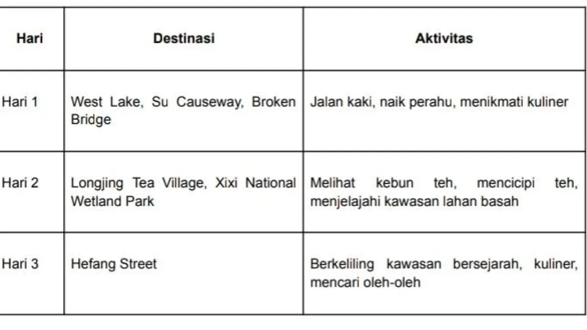 Rangkaian tersebut mencakup beberapa tempat yang cukup dikenal di Hangzhou. Jarak dan waktu kunjungan tetap dapat disesuaikan dengan jadwal penerbangan, kondisi perjalanan, maupun tempat yang ingin dijelajahi lebih lama.

