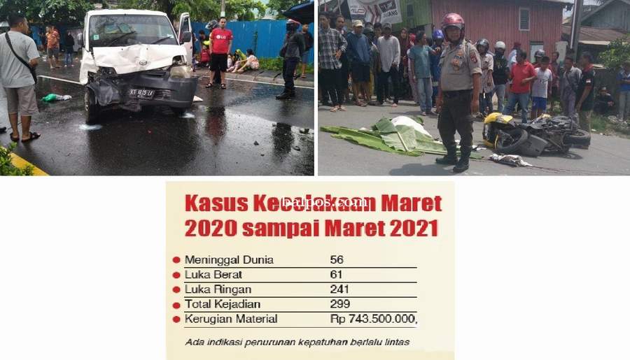 HILANG NYAWA: Kasus kecelakaan lalu lintas maut yang menyebabkan nyawa melayang di Kota Balikpapan selama masa pandemi Covid-19