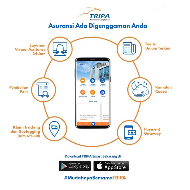 Di era digitalisasi PT Asuransi Tri Pakarta (TRIPA) terus berinovasi demi memaksimalkan pelayanan bagi para nasabahnya. Salah satunya dengan meluncurkan mobile application bernama TRIPA SMART yang diperuntukkan bagi para nasabah dan calon nasabah.