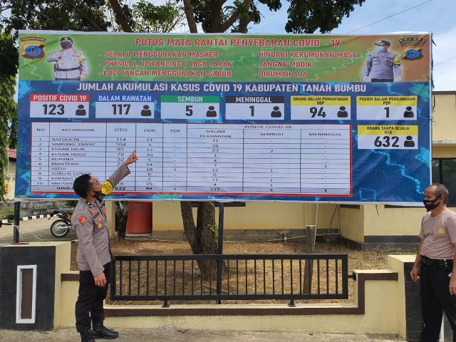 BALIHO: Polres Tanbu menempatkan baliho di semua Mapolsek wilayah hukumnya. (Foto Istimewa For Radar Banjarmasin).