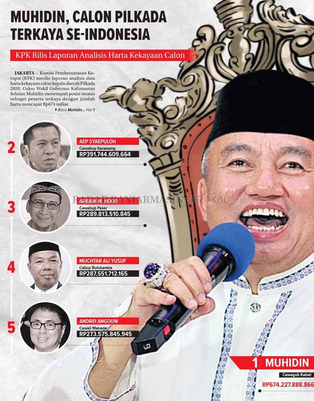 PALING BERDUIT: Haji Muhidin menjadi calon pilkada terkaya versi KPK. | DOK/RADAR BANJARMASIN