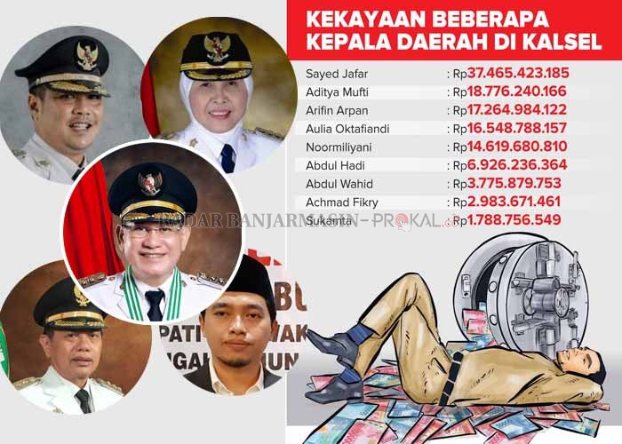 Grafis: Koko / Radar Banjarmasin