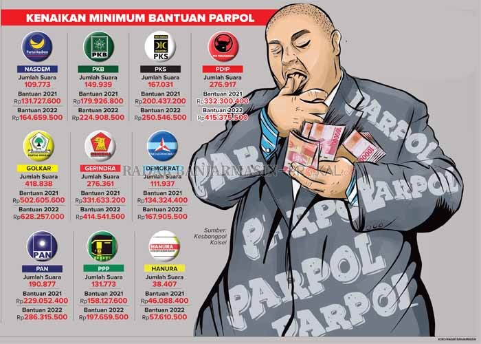 Grafis: Koko/Radar Banjarmasin