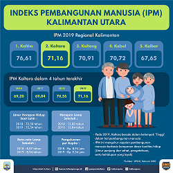Genjot Peningkatan SDM, Targetkan Bisa Lampaui IPM Indonesia.