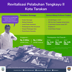 AKAN DIREVITALISASI: Gubernur Kaltara Dr H Irianto Lambrie saat meninjau aktivitas usaha perikanan di Pelabuhan Tengkayu II (Pelabuhan Perikanan) Tarakan, belum lama ini.