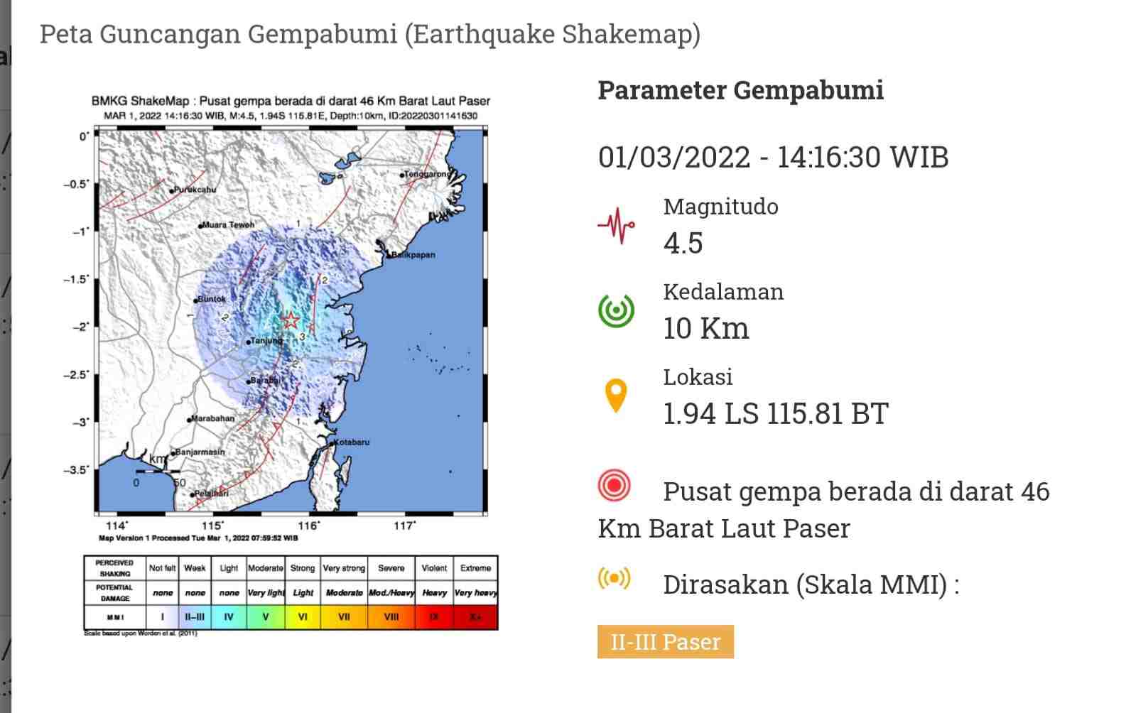 TAK ADA KORBAN : Gempa dengan magnitude 4.5 mengguncang Kabupaten Paser pada Selasa (1/3) sore. Getarannya bahkan dirasakan di enam kecamatan.