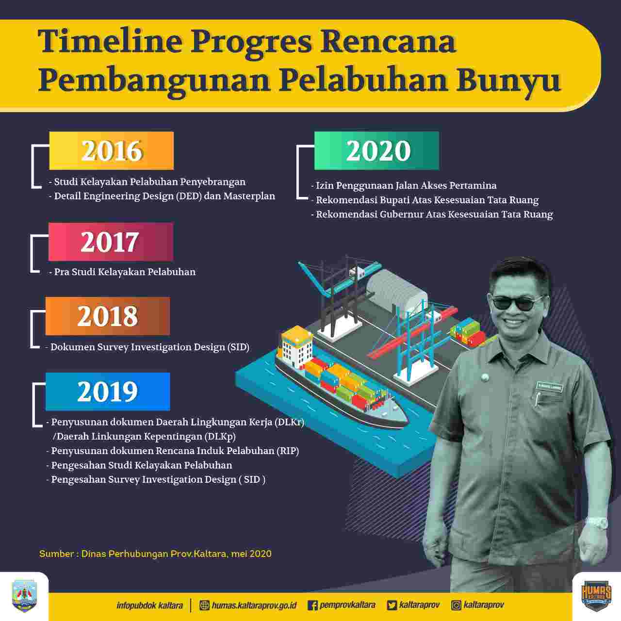 Infografis