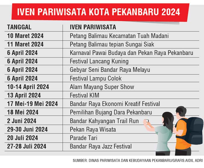 Dinas Pariwisata dan Kebudayaan Pekanbaru.