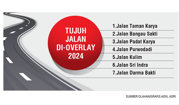 Grafis Jalan yang akan di Overlay 2024