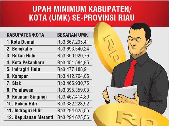 Dinas tenaga kerja Provinsi Riau.