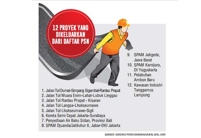 KEMENKO PEREKONOMIAN