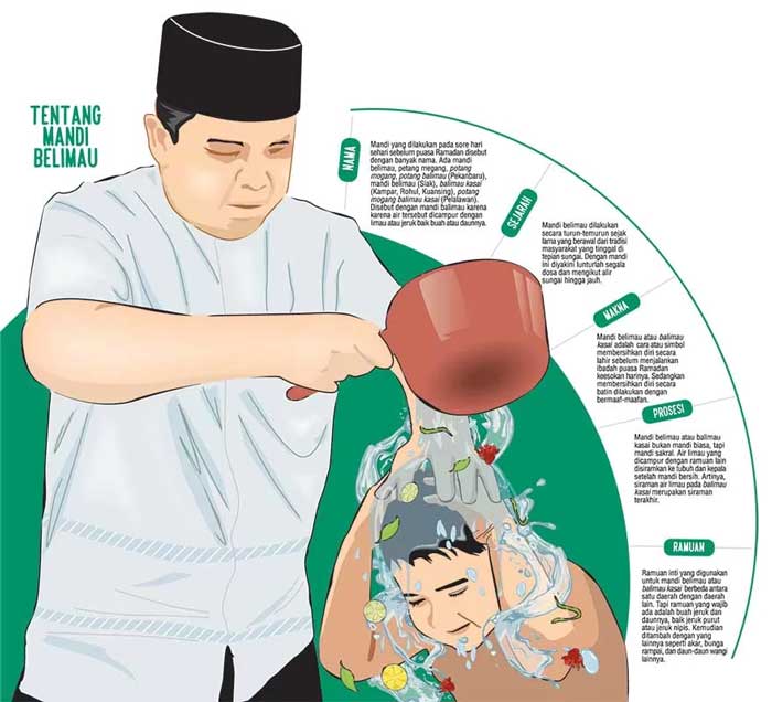 ilustrasi Balimau Kasai.