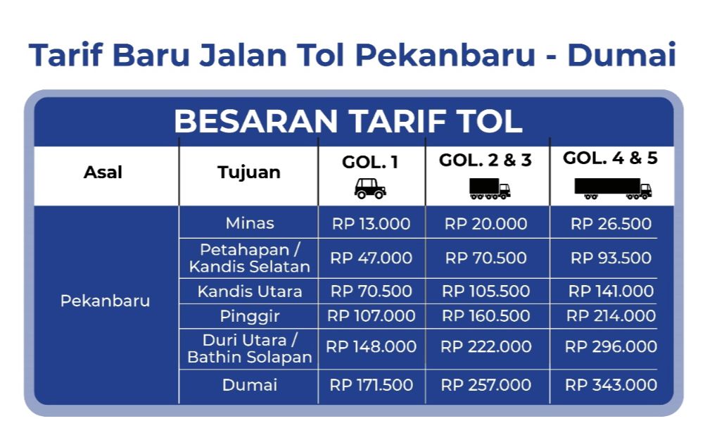 Tarif baru jalan tol Pekanbaru-Dumai berlaku 18 Maret 2024.