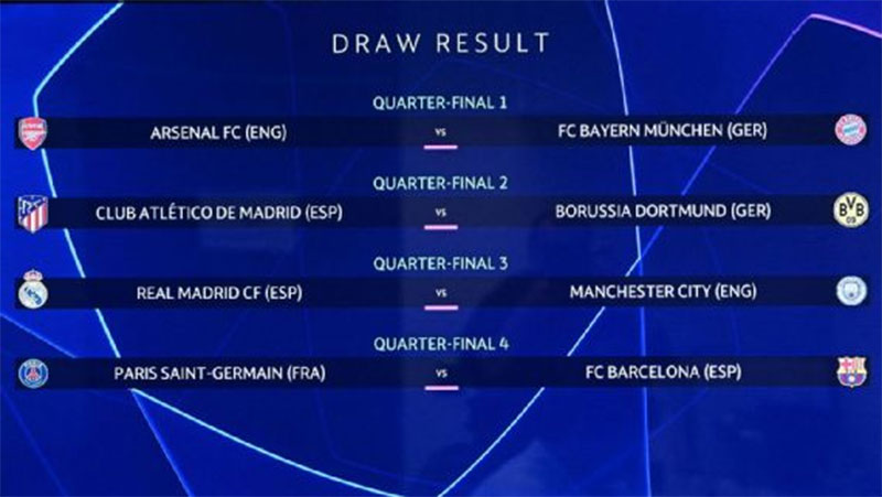 Hasil lengkap drawing perempatfinal Liga Champions 2024 di Nyon, Swiss, Jumat (15/3/2024) WIB.