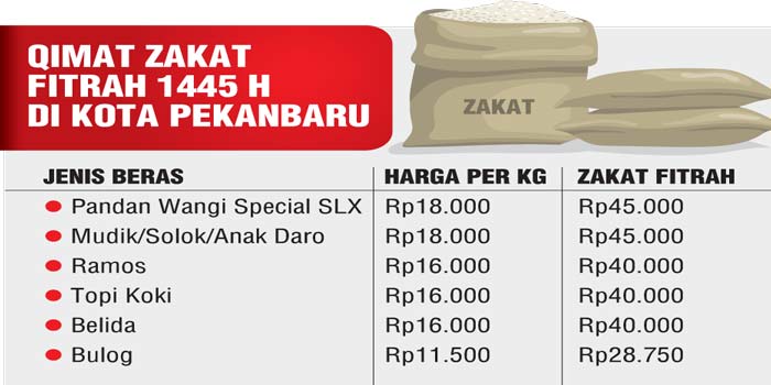 SUMBER: KEMENANG PEKANBARU