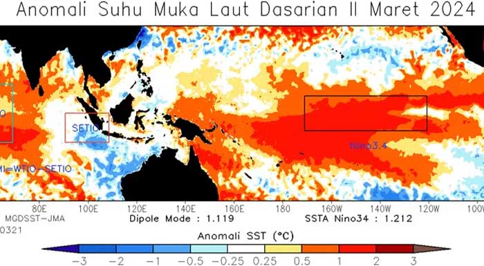 Terjadinya fenomena alam La Nina yang mencapai puncak nya sekitar bulan Juli sampai September 2024.