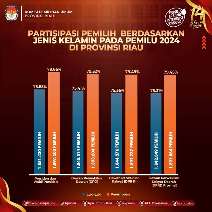 sumber:kpu ri