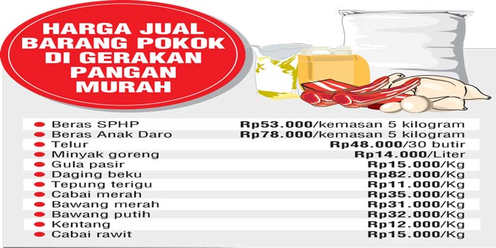 SUMBER: DISKETAPANG PEKANBARU