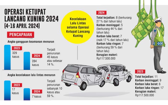 Polda Riau