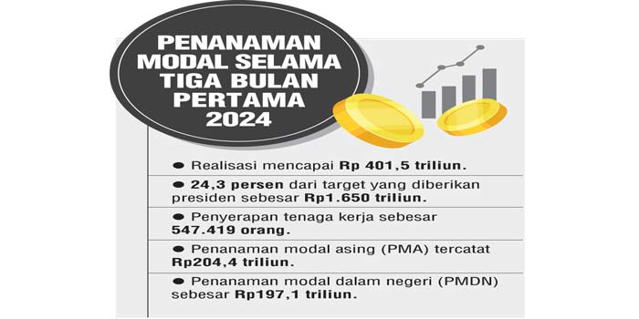 SUMBER: KEMENTRIAN INVESTASI/BKPM(BADAN KOORDINASI PENANAMAN MODAL)