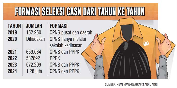 SUMBER: KEMENPAN-RB/GRAFIS:AIDIL ADRI