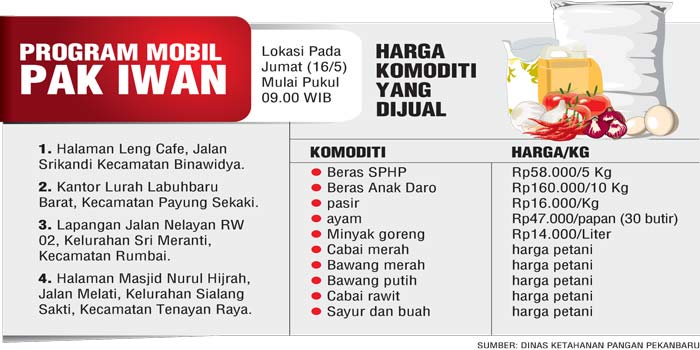 PROGRAM MOBIL PAK IWAN