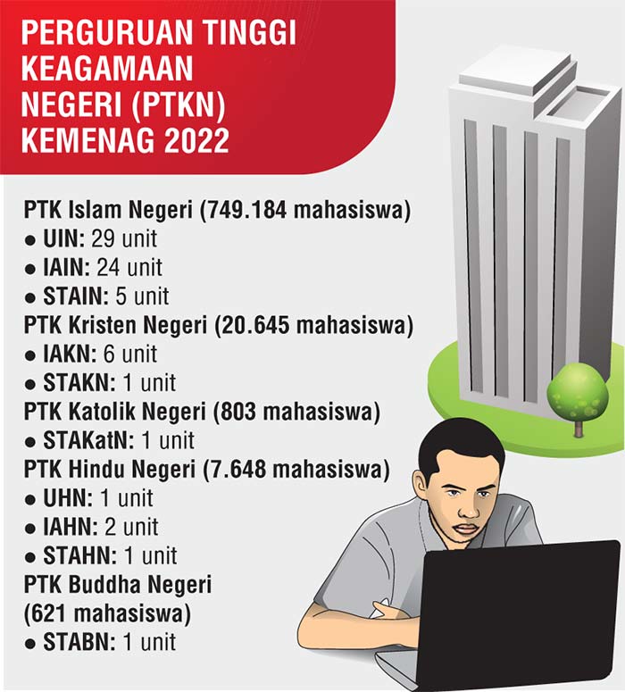 SUMBER:OLAHAN/GRAFIS:AIDIL ADRI