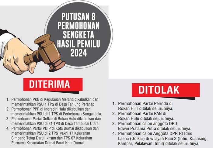 KPU RIAU