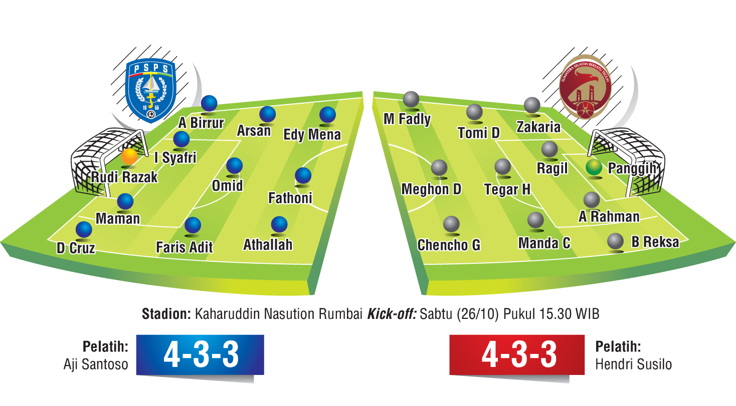 Line up PSPSP Pekanbaru vs Sriwijaya FC