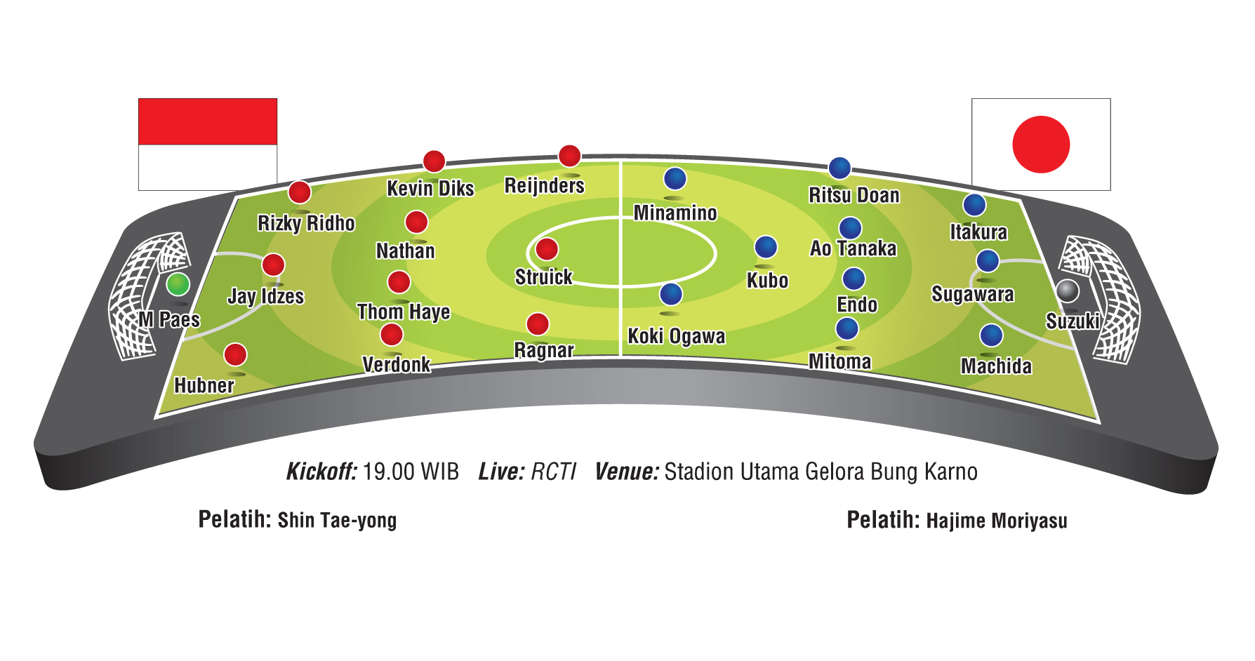 Line Up Indonesia v Jepang