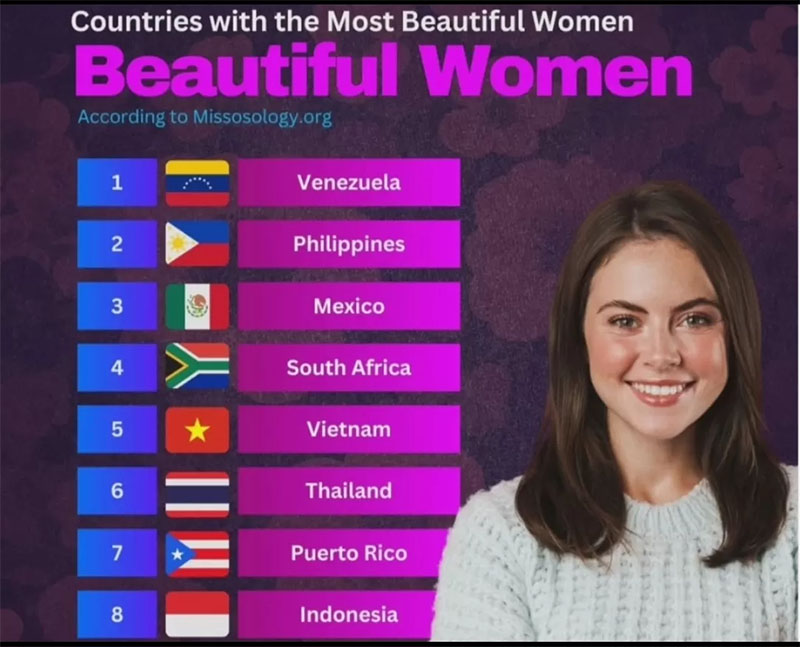 Indonesia Masuk dalam 10 Besar Negara dengan Perempuan Tercantik di Dunia.