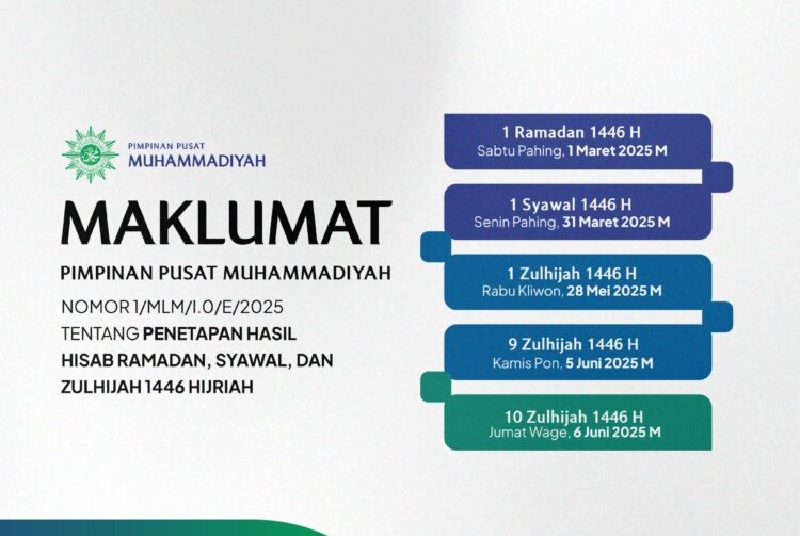 Maklumat PP Muhammadiyah jadi pedoman masjid dan musala Muhammadiyah di Riau.