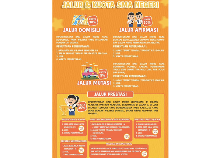 Selebaran informasi tentang jalur dan kuota untuk SMA Negeri di Kabupaten Inhil, Senin (21/4/2025).
