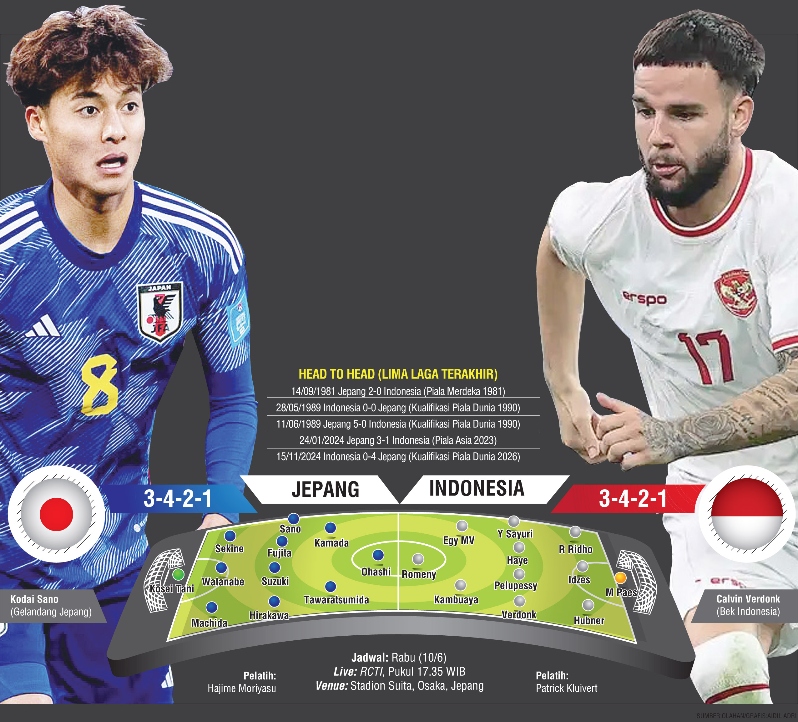 Line up Jepang vs Indonesia