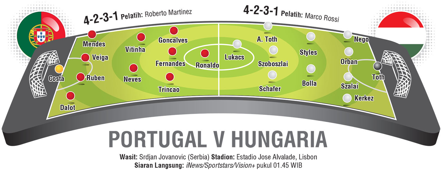 Line Up Portugal vs Hungaria
