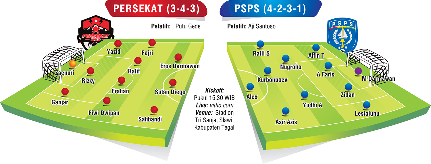 PSPS Pekanbaru menghadapi Persekat Tegal di Stadion Tri Sanja, Slawi, Kabupaten Tegal, Jumat (24/10) pukul 15.30 WIB.