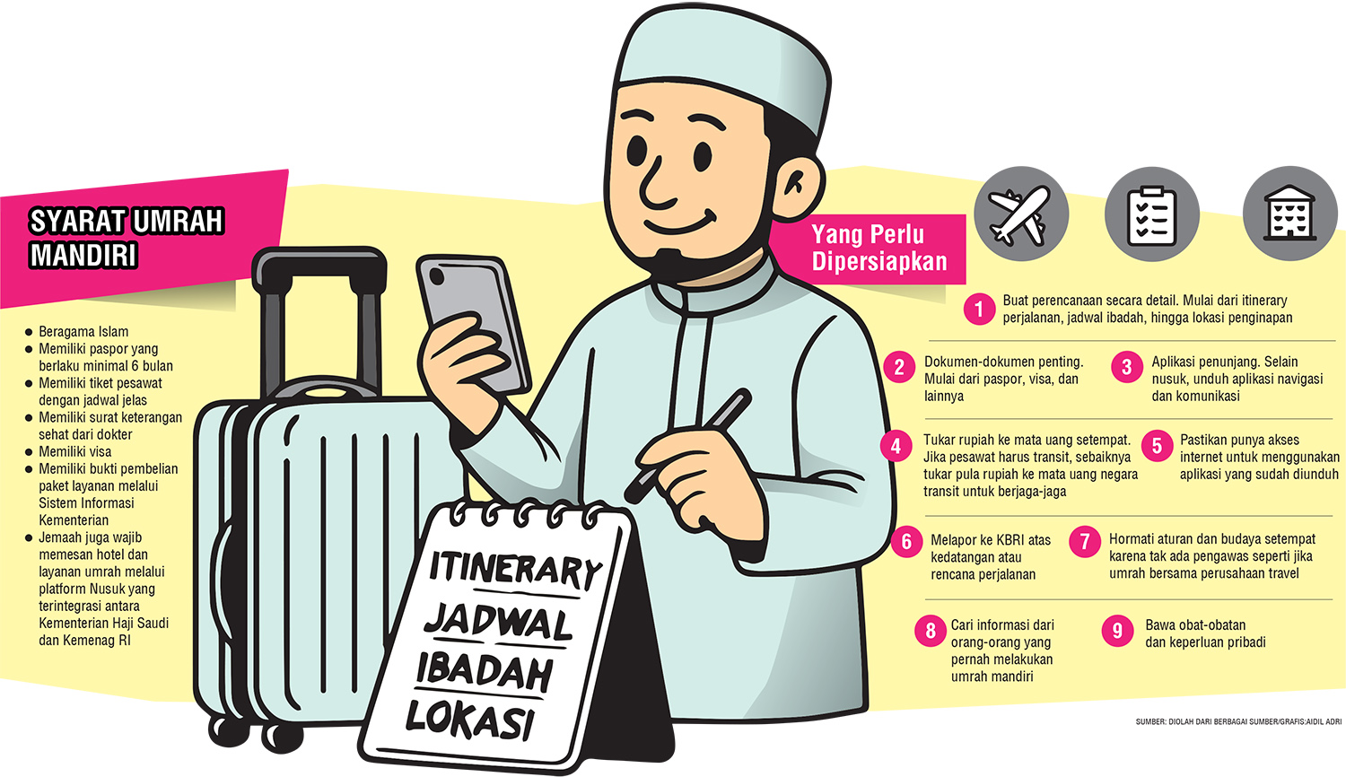 Grafis Haji Mandiri.