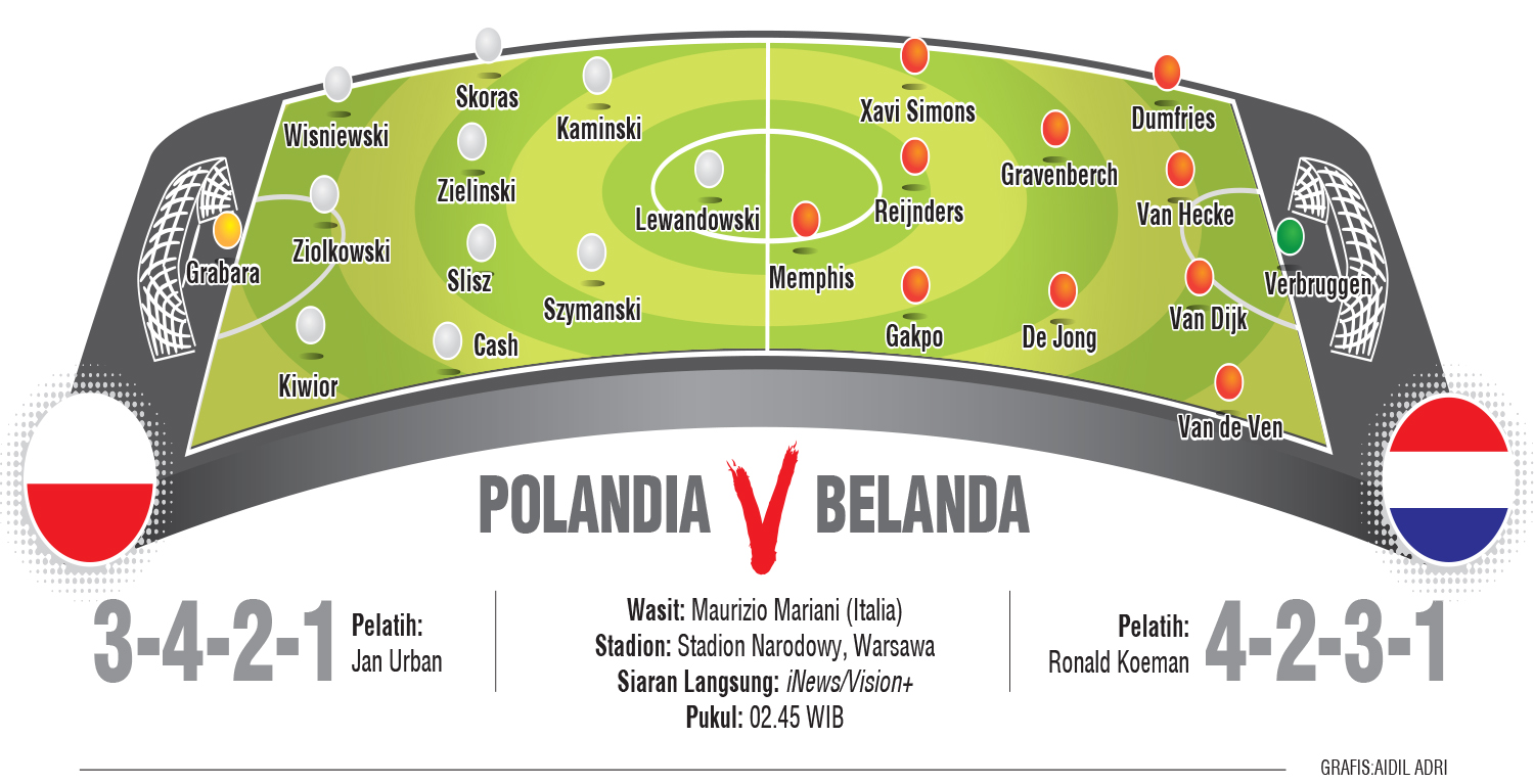 Cerita Ronald Koeman sebagai pemain telah dipenuhi banyak kesuksesan. Selain di level klub, juga bersama timnas Belanda