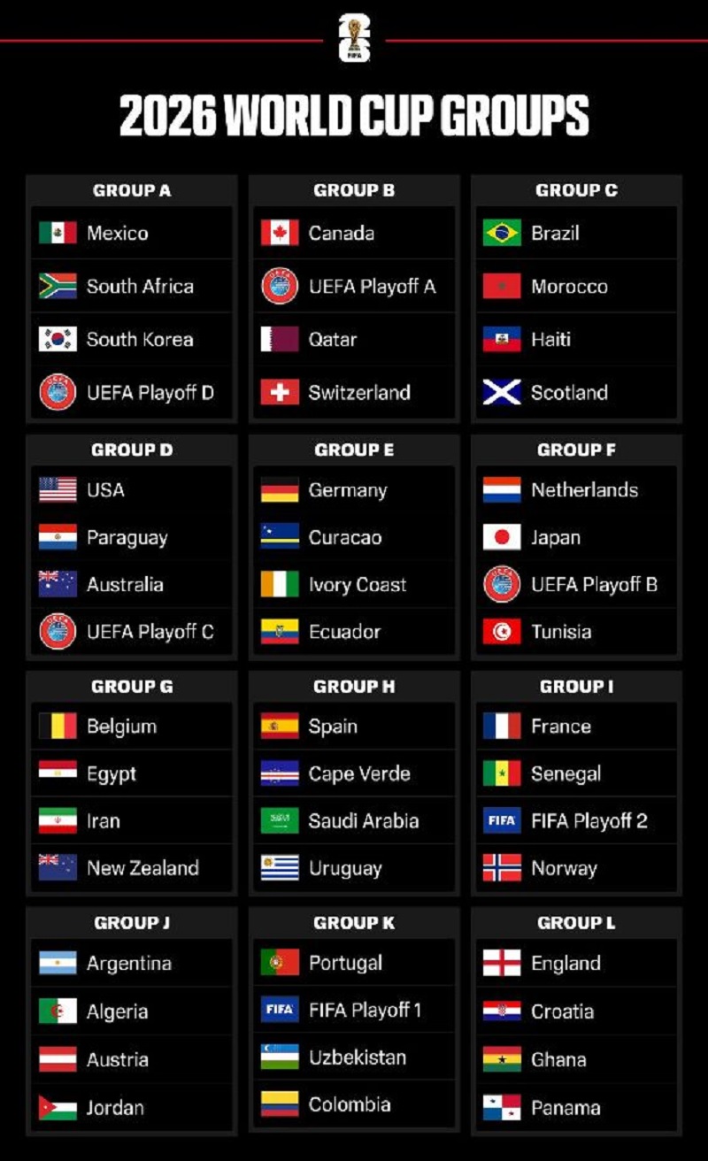 Hasil Drawing Piala Dunia 2026