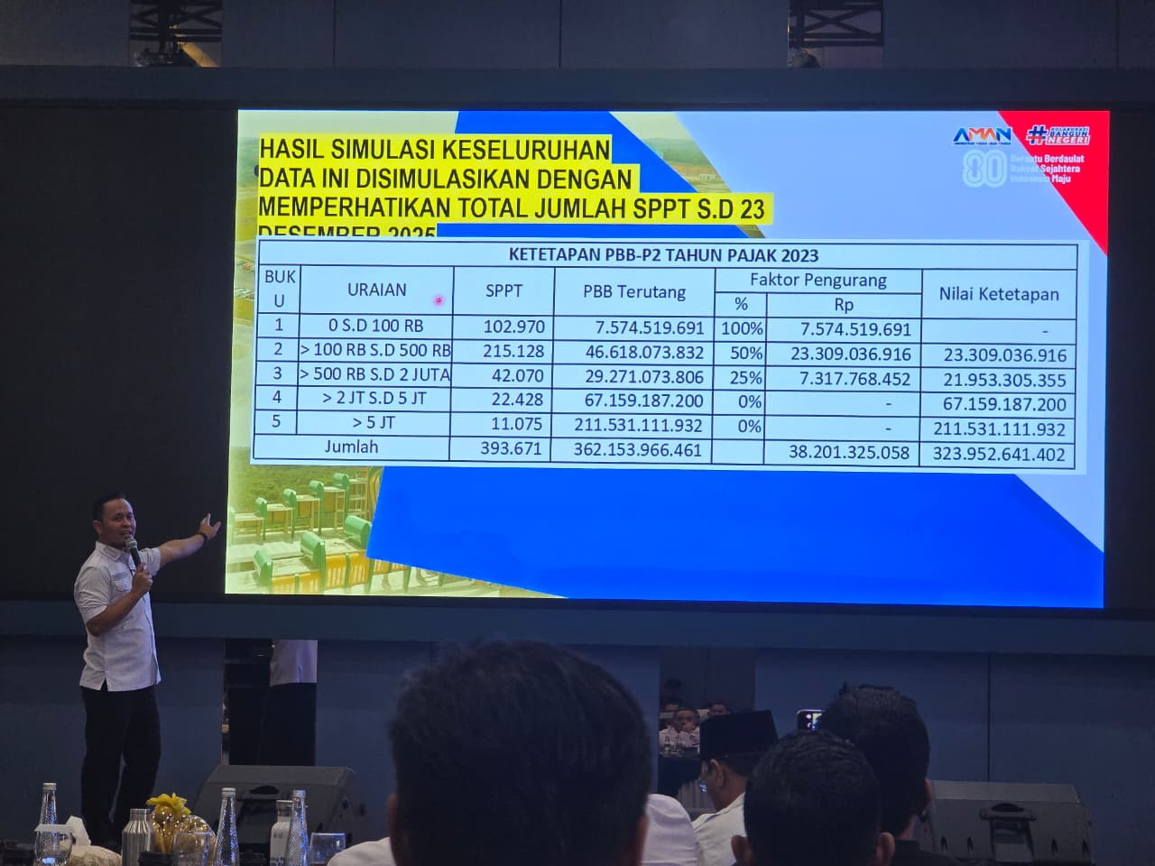 Penjelasan capaian Pemko Pekanbaru sepanjang 2025 dalam refleksi akhir tahun di Aula Lantai 6 Kantor Wali Kota Pekanbaru di Tenayan Raya, Rabu (31/12/2025).