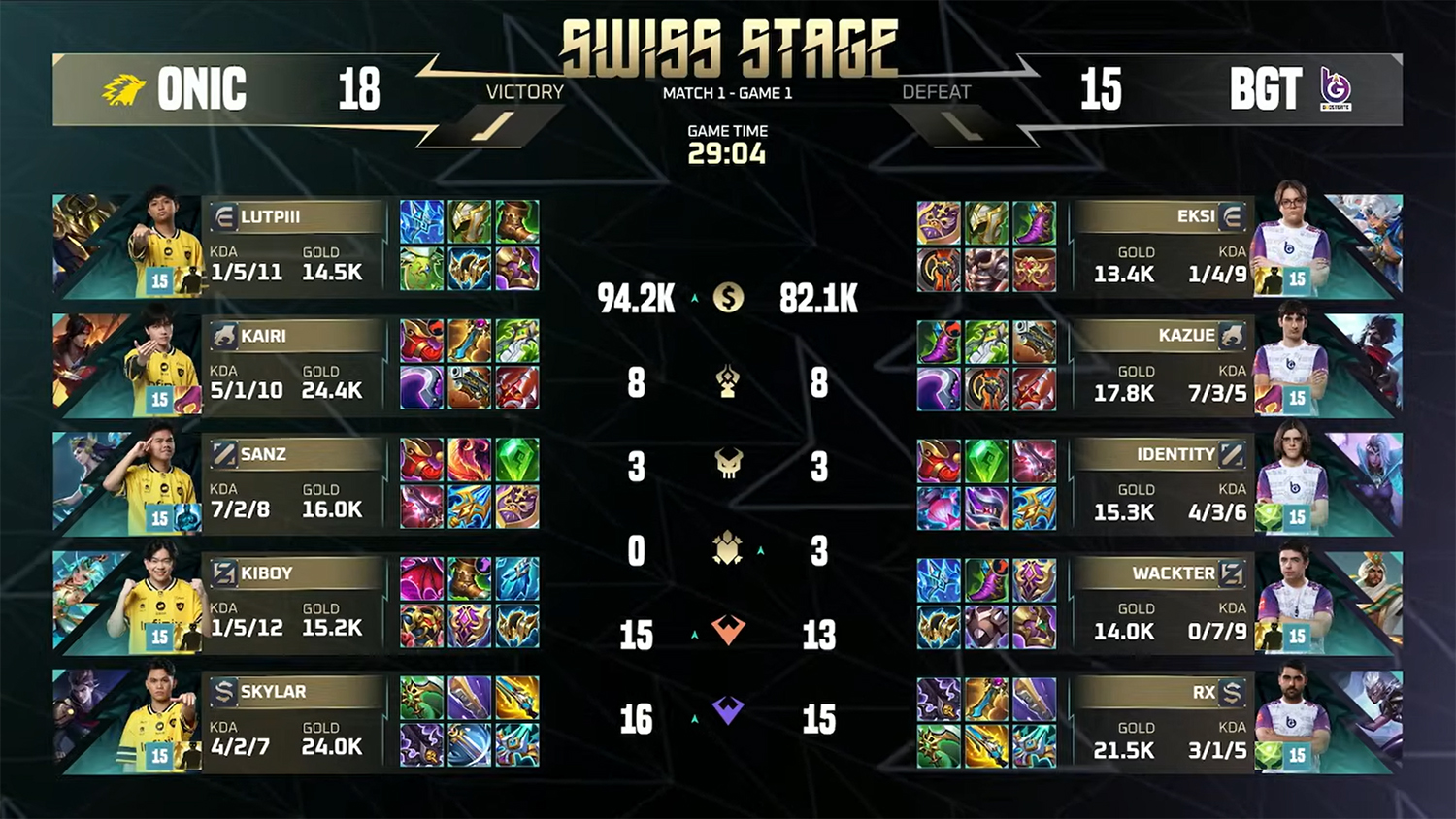 Statistik hasil pertandingan ONIC Esports menghadapi Boostgate Esports (BGT)di ajang M7 World Championship Mobile Legends, Sabtu (10/1/2026).